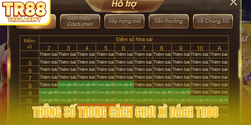 Thông số trong cách chơi xì dách TR88